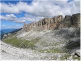 Passo Gardena - Piz de Puez / Puezspitz